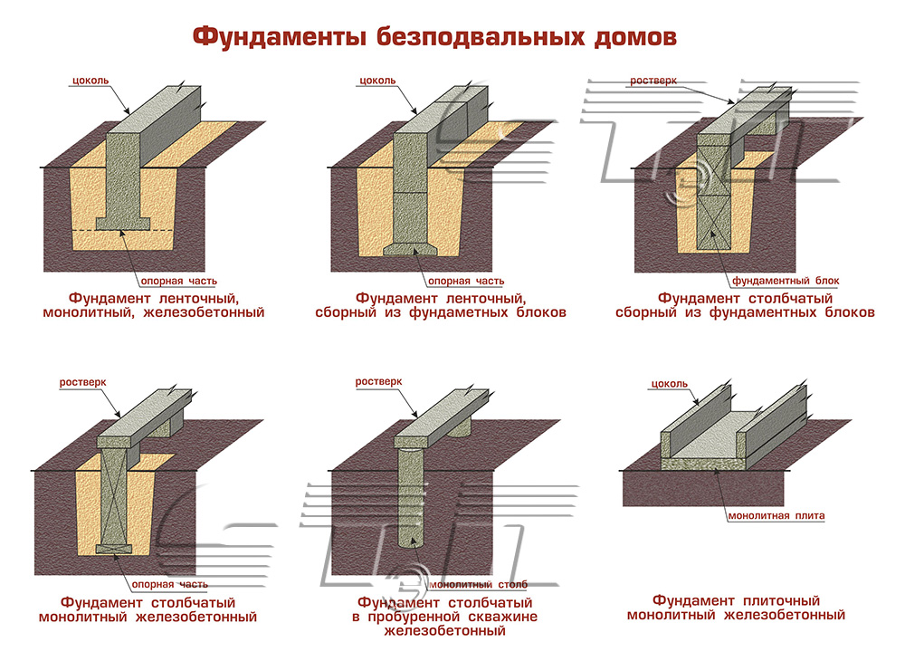 Как сделать фундамент из ФБС: пошаговая инструкция для самостройщиков