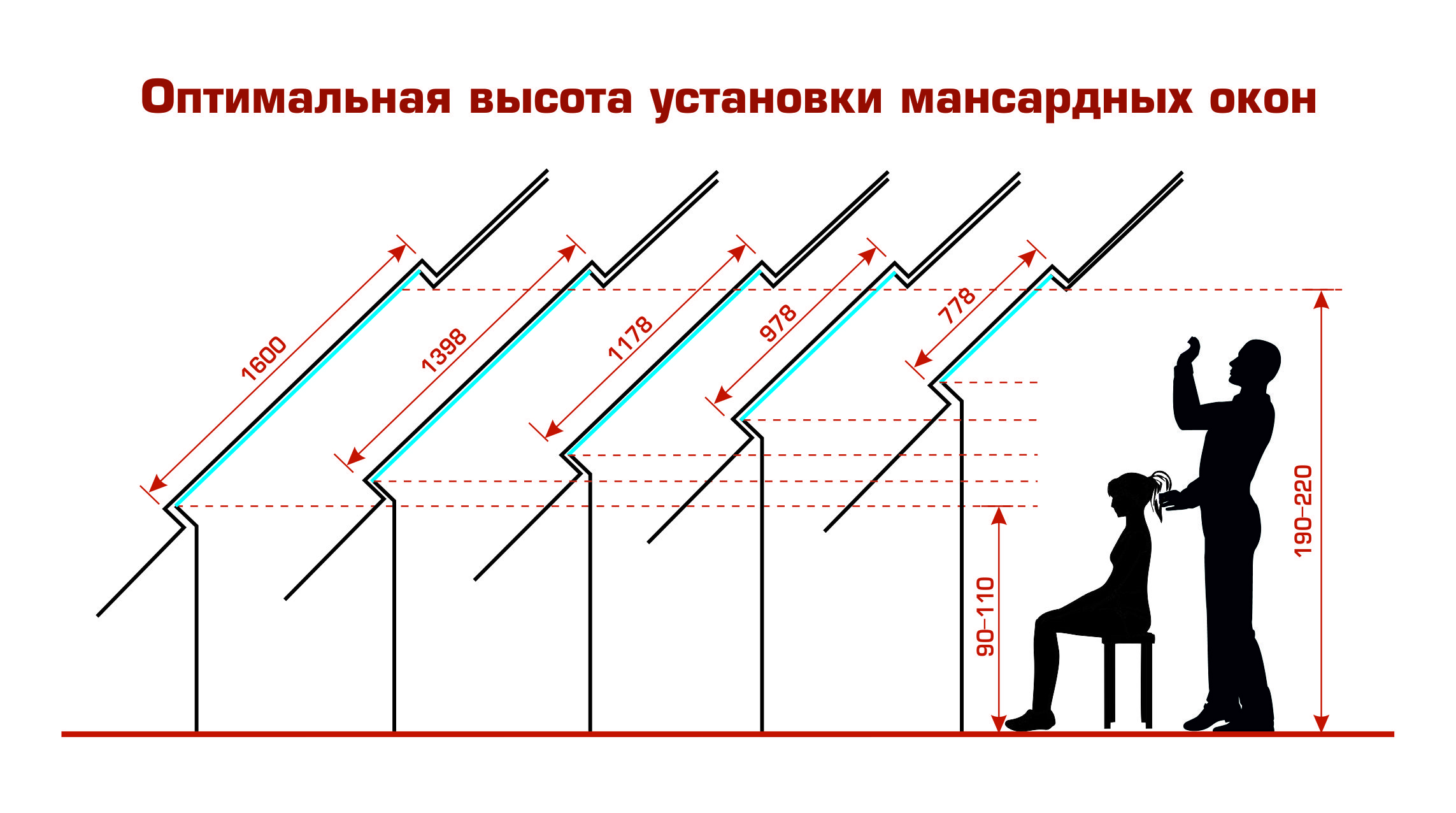 Фото Окон Мансардного Этажа