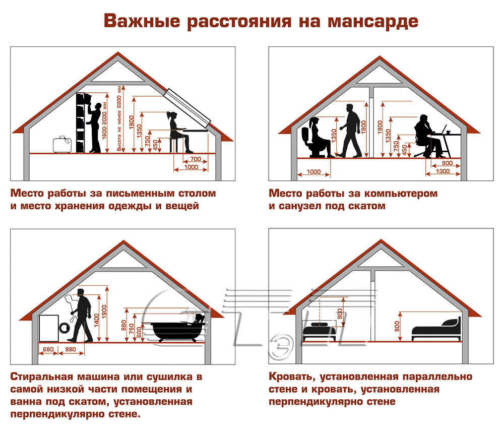 Как крышу обшить мансардную крышу