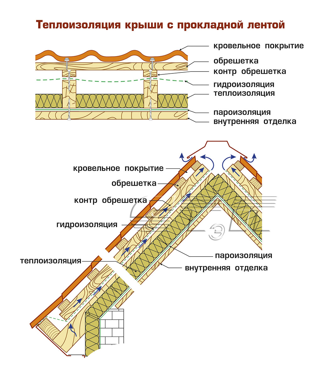 teploisolyaziya