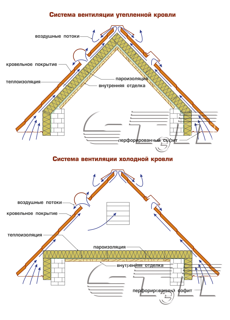 Вентиляция мусоропровода на крыше