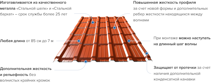 Преимущества металлочерепицы Практика - СТэП